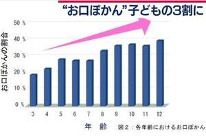 お口ぽかん1_コピー