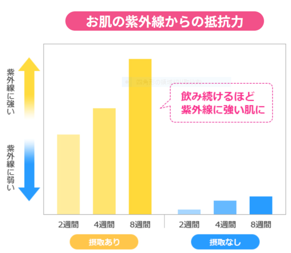 紫外線対策_コピー